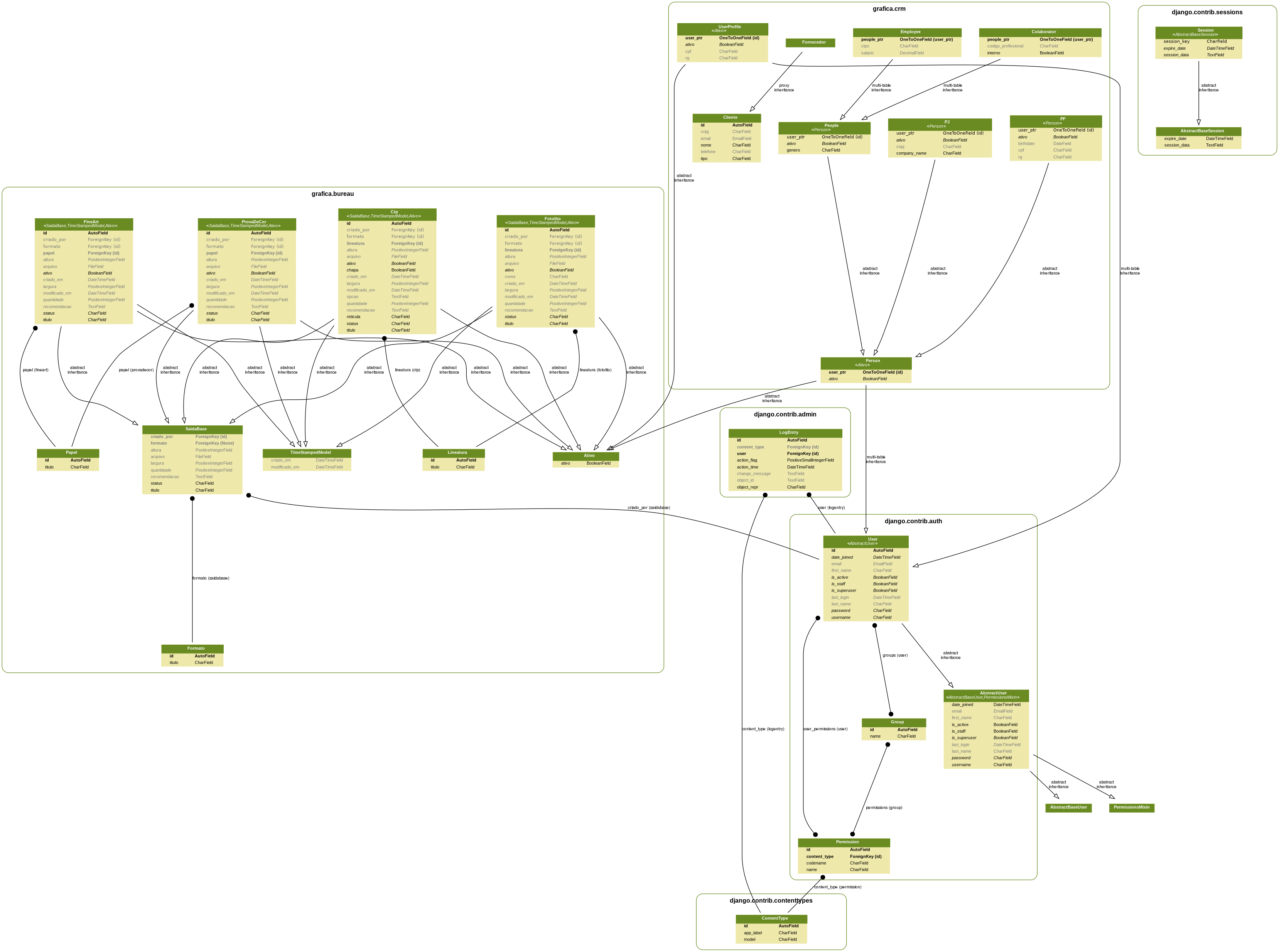 GitHub - rg3915/grafica: Estudo de modelagem do banco de dados para uma ...