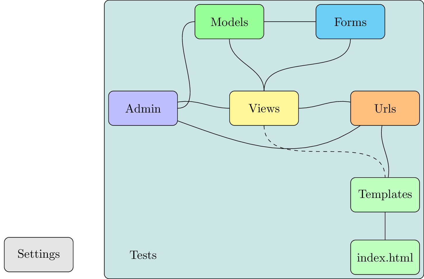 Как добавить картинку в css django