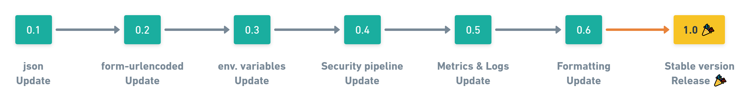 Roadmap