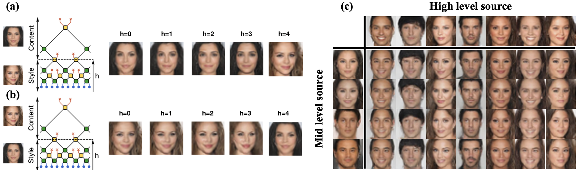 Face mixing in the scaling direction