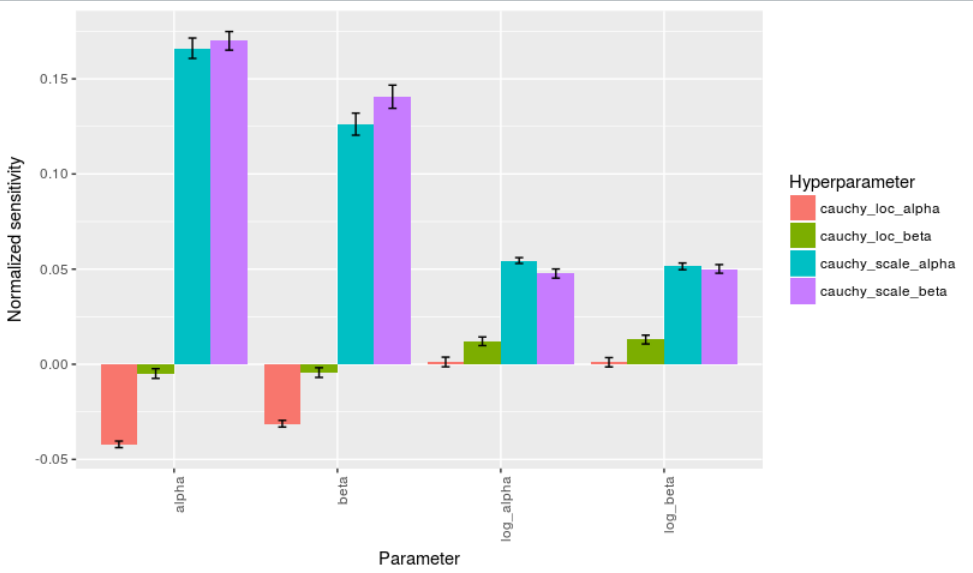 Negative Bionimal Output