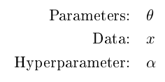 variable definition