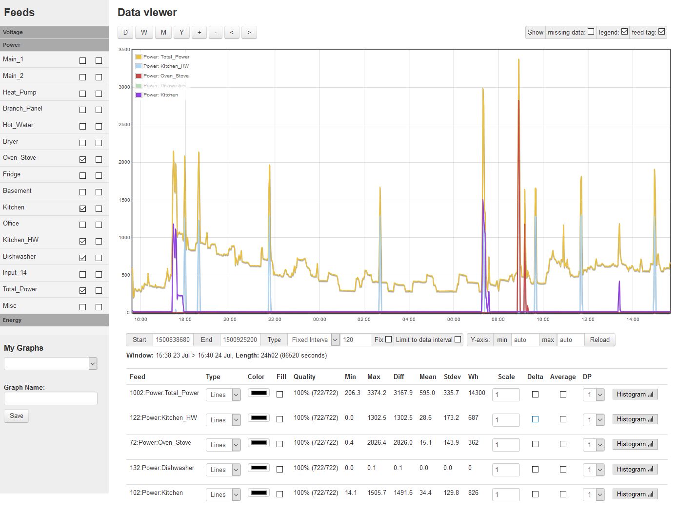 Docs/pics/graphMultichannel.jpg