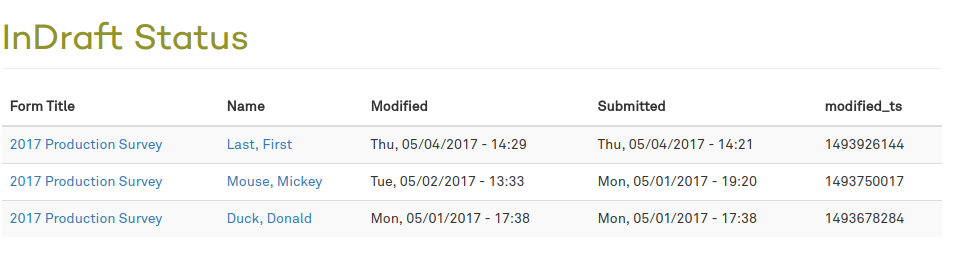 Table showing output