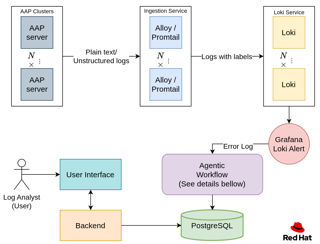 high_level_architecture