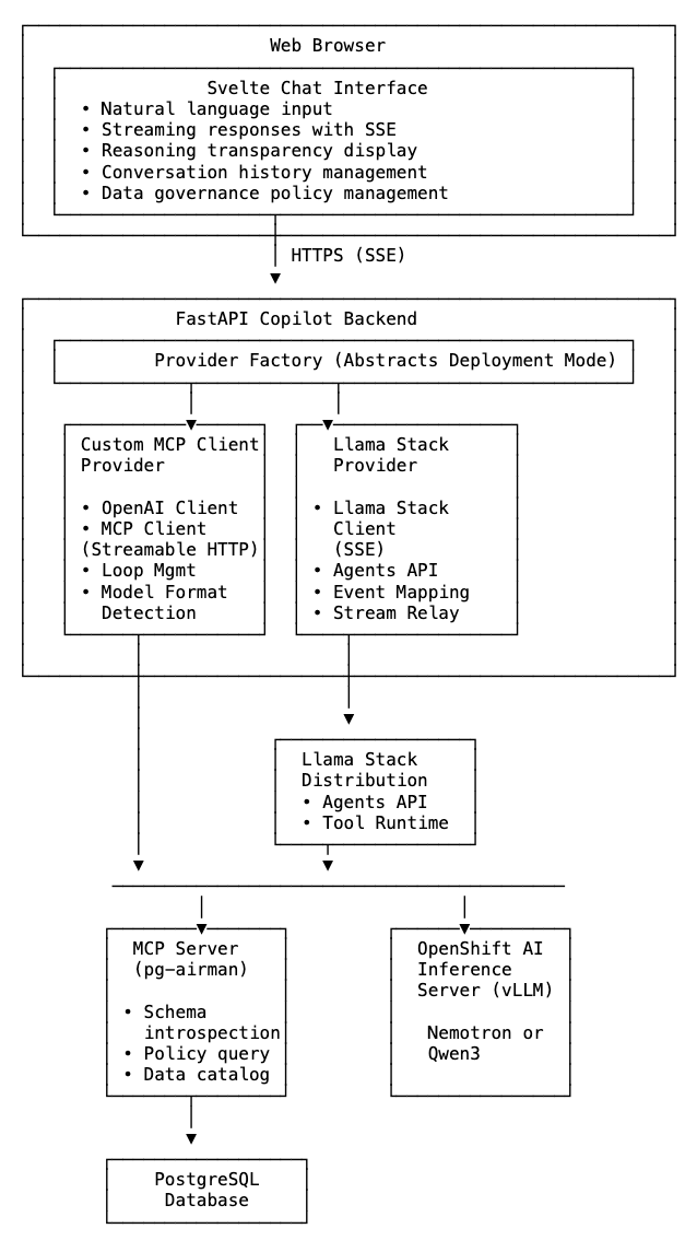 Architecture Diagram