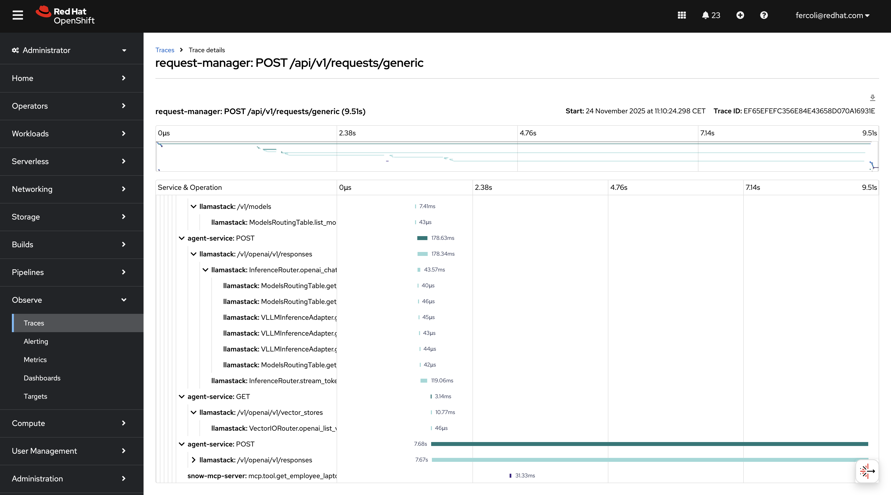 OpenShift Observe Trace Detail