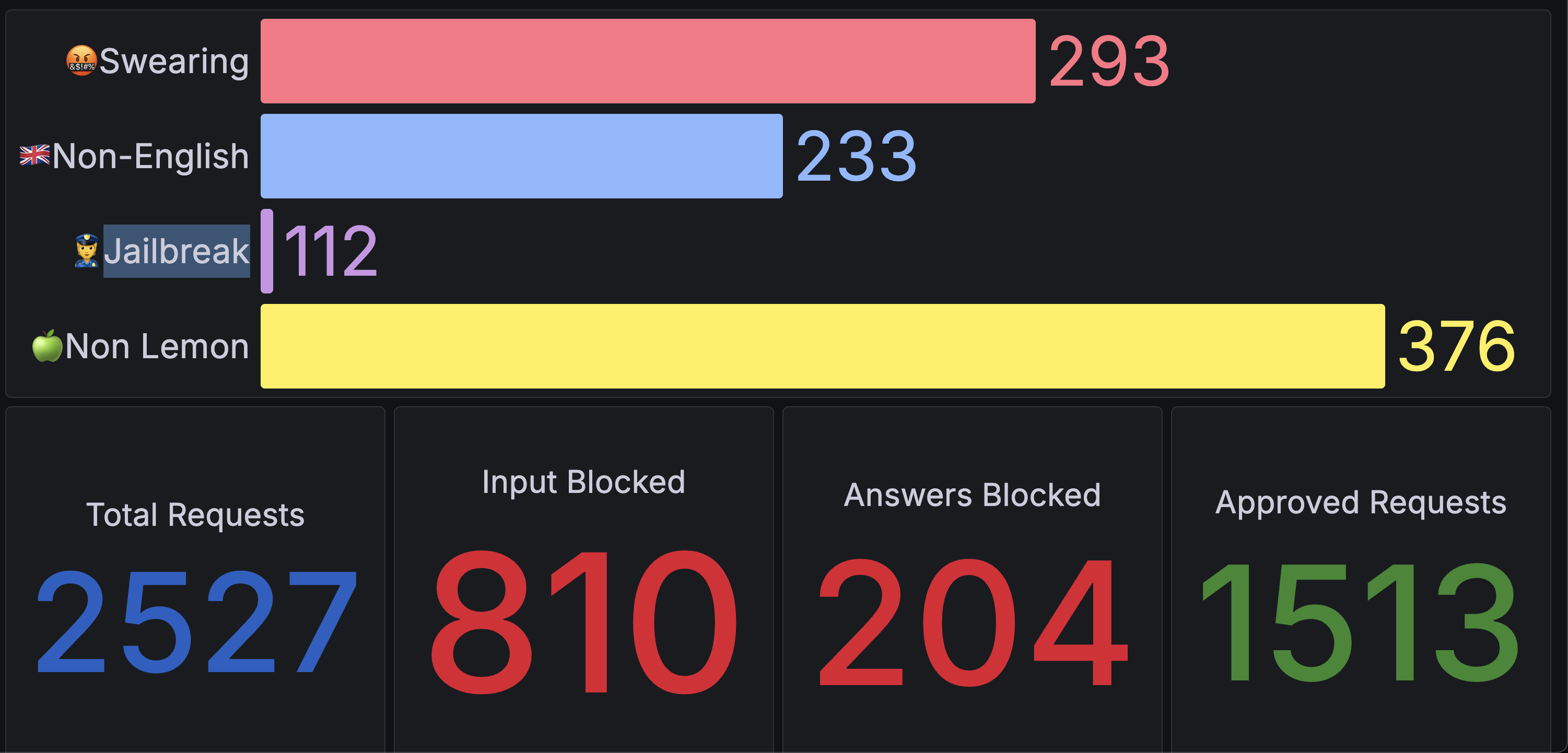 Grafana Dashboard