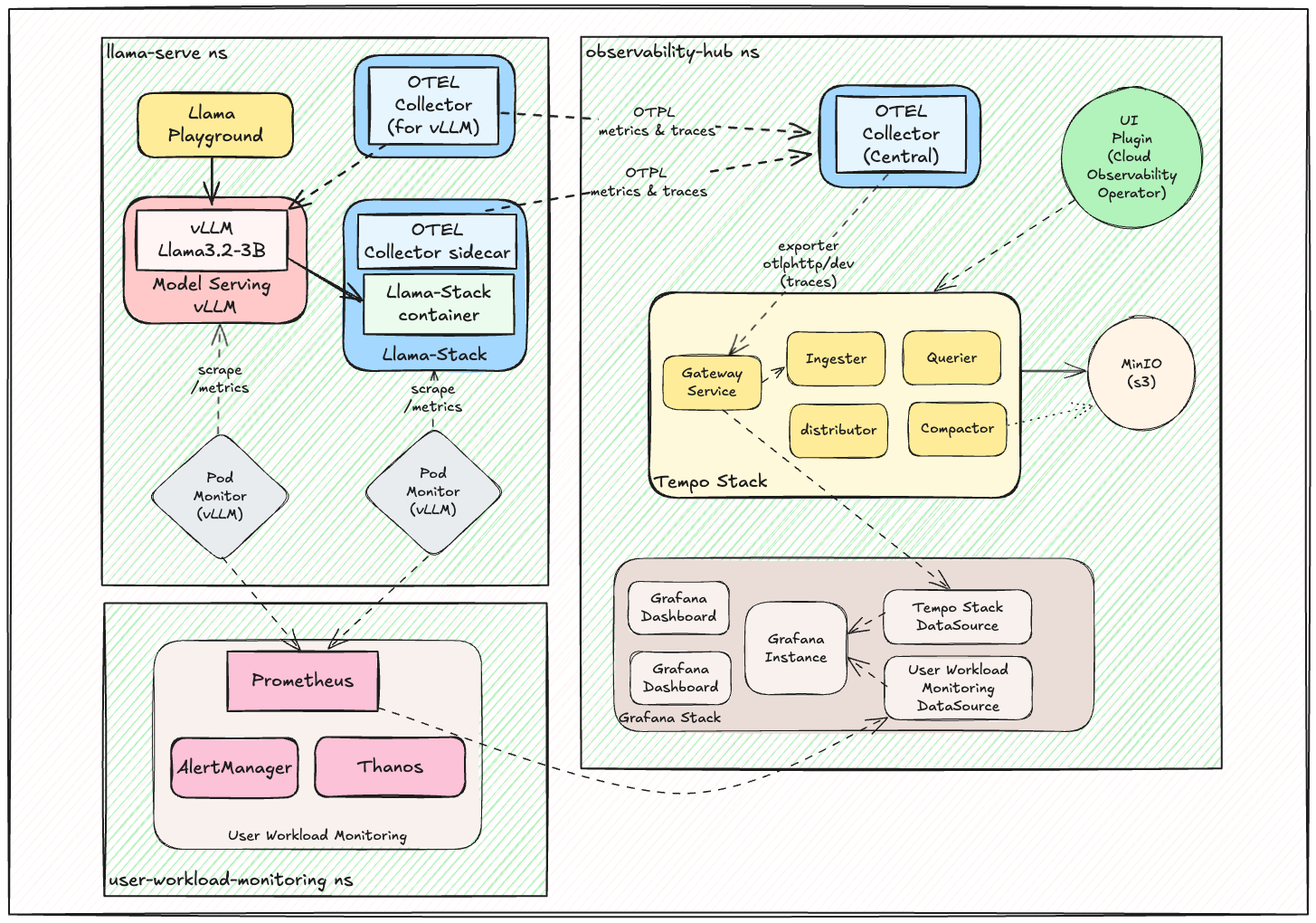 observability architecture diagram