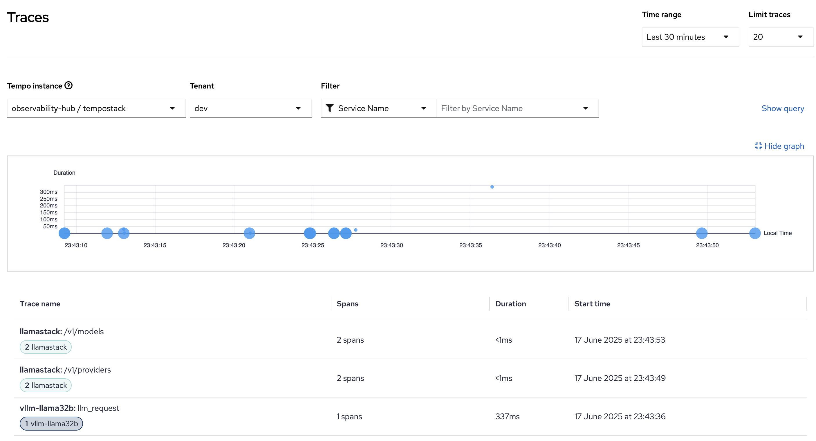 Llama Stack Request Tracing