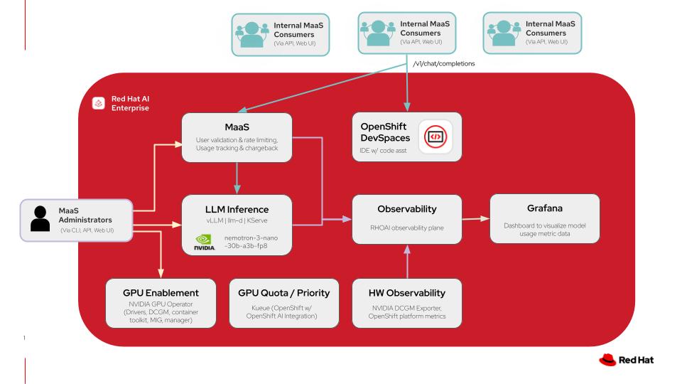 Code Assistant w/ MaaS Architecture