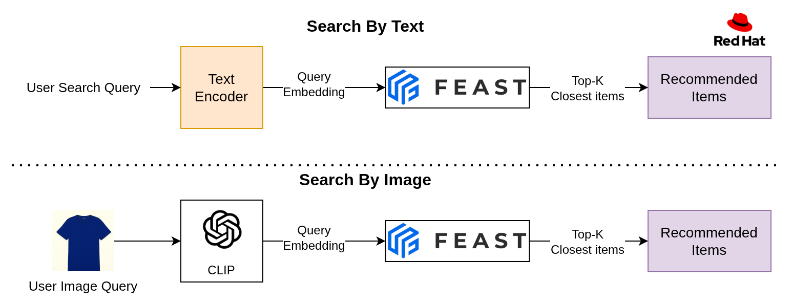 Search by Text/Image