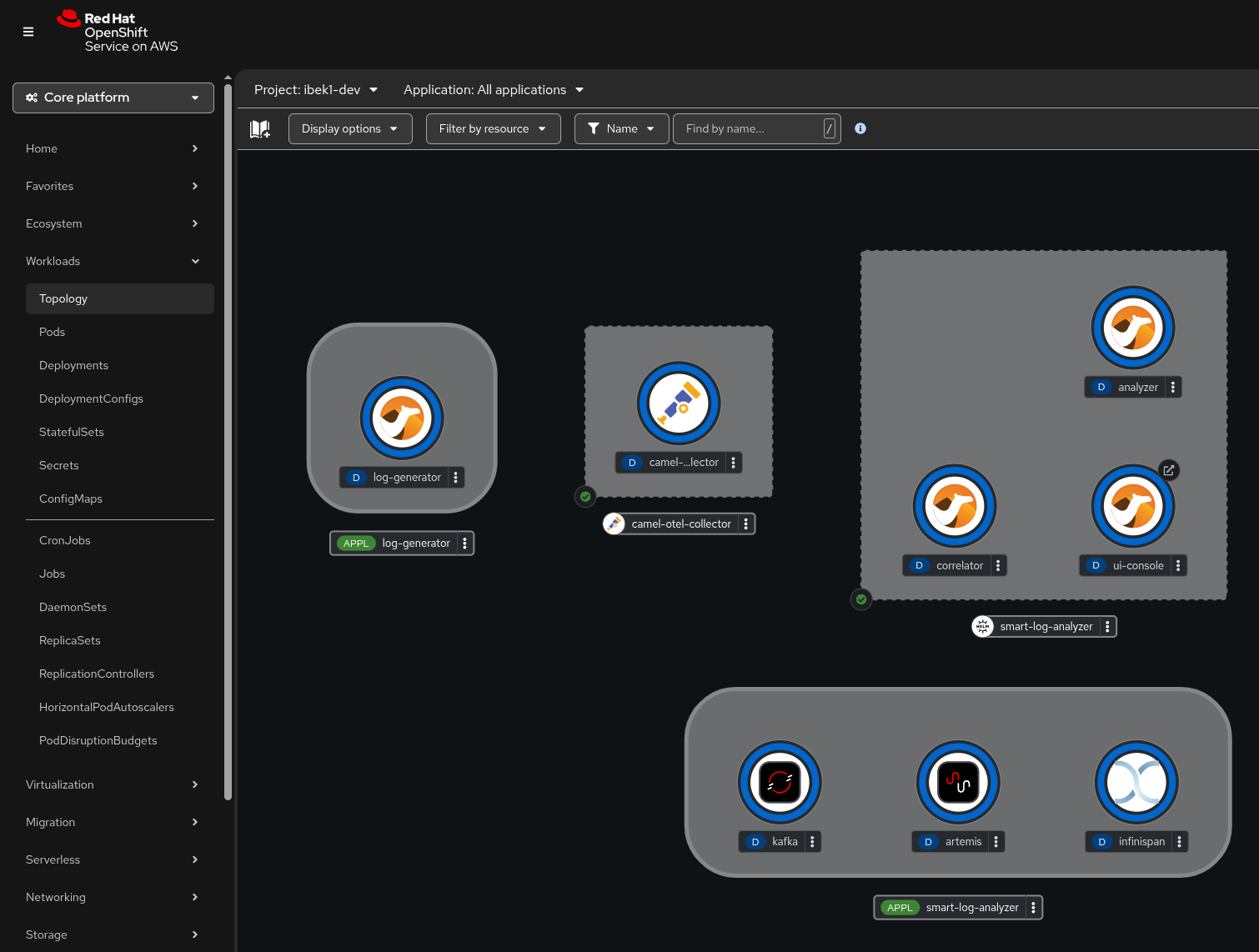 Architecture diagram showing the three-tier observability pipeline with Kafka message broker, Camel correlator and analyzer services, and UI console deployed on OpenShift