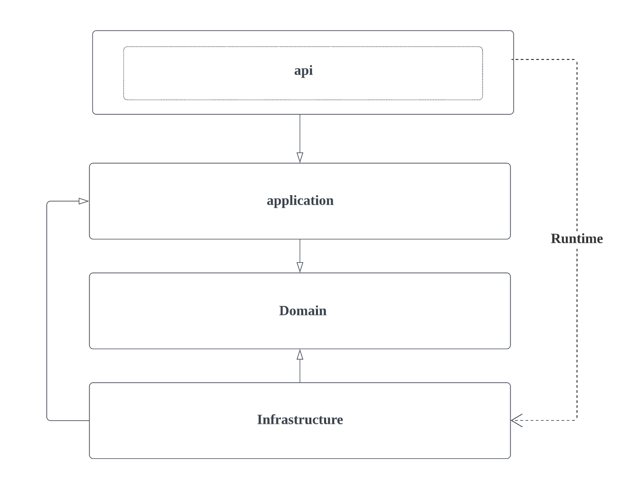 module structure