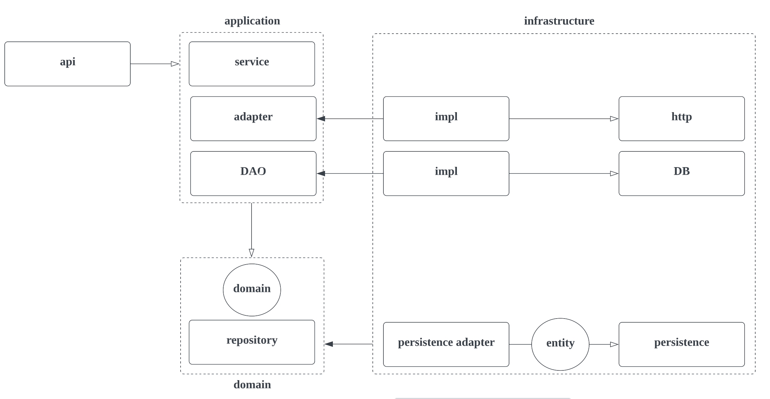 package structure