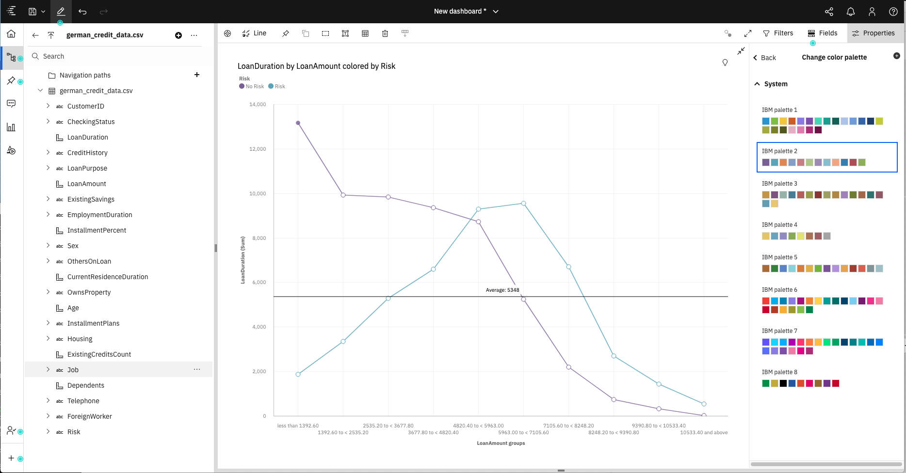 ca-line-chart-colors