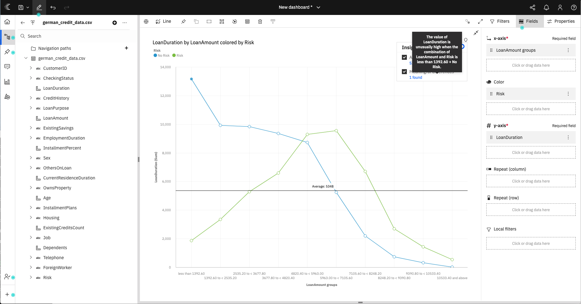 ca-line-chart-insights