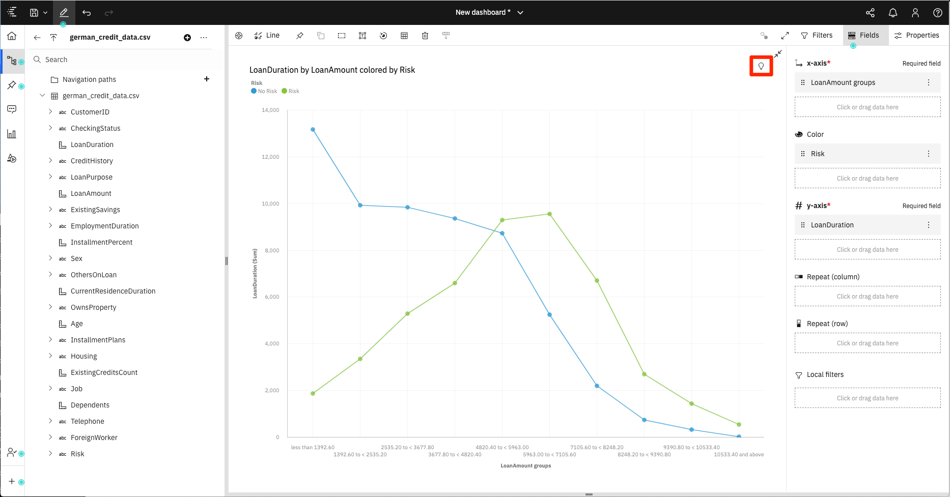 ca-line-chart