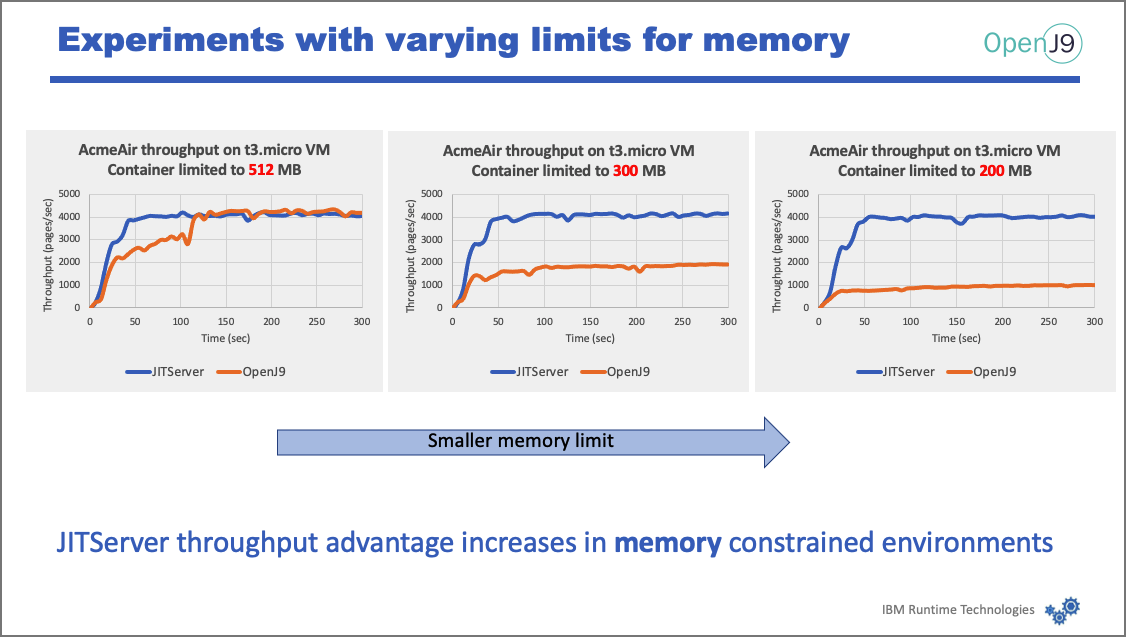 memory-limits-graph