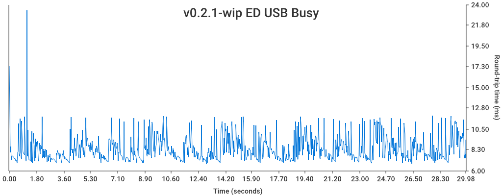 v0.2.1 - Busy, EverDrive USB