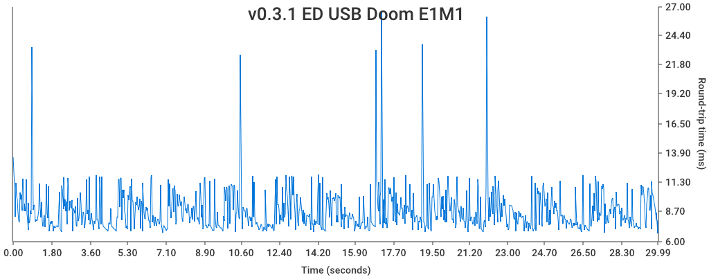 v0.3.1 - Doom E1M1, EverDrive USB