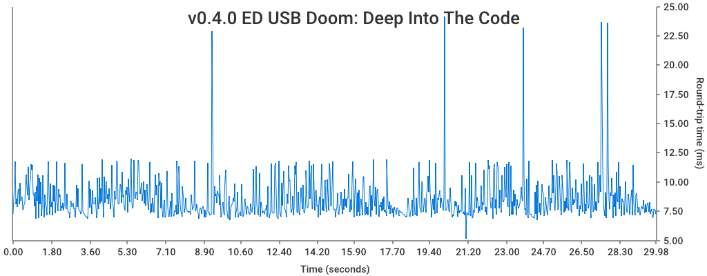 v0.4.2-wip - Doom E1M1, EverDrive USB