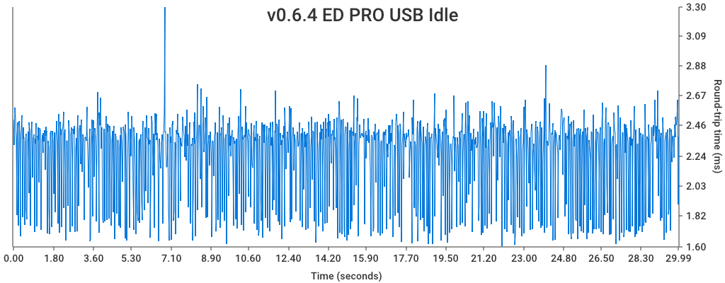 v0.6.4 - EverDrive PRO USB - Idle