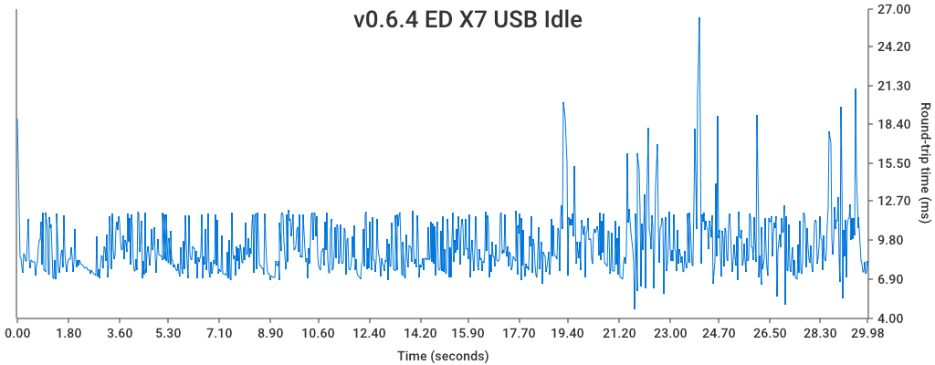 v0.6.4 - EverDrive X7 USB - Idle
