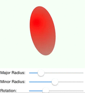 Ellipse with Sliders