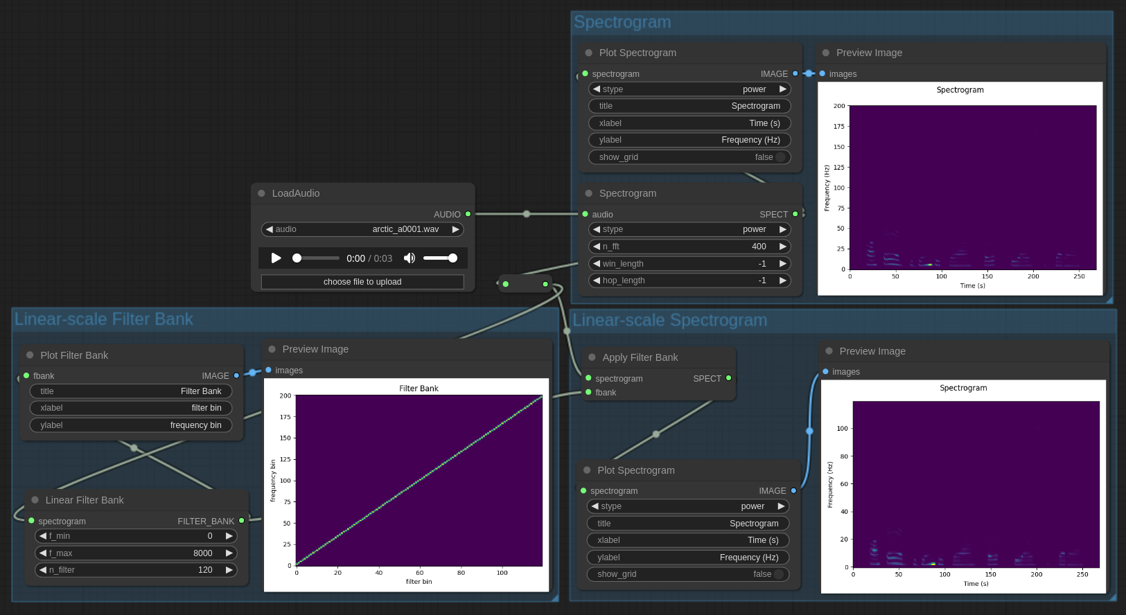 Generating and plotting linear-scaled spectrograms