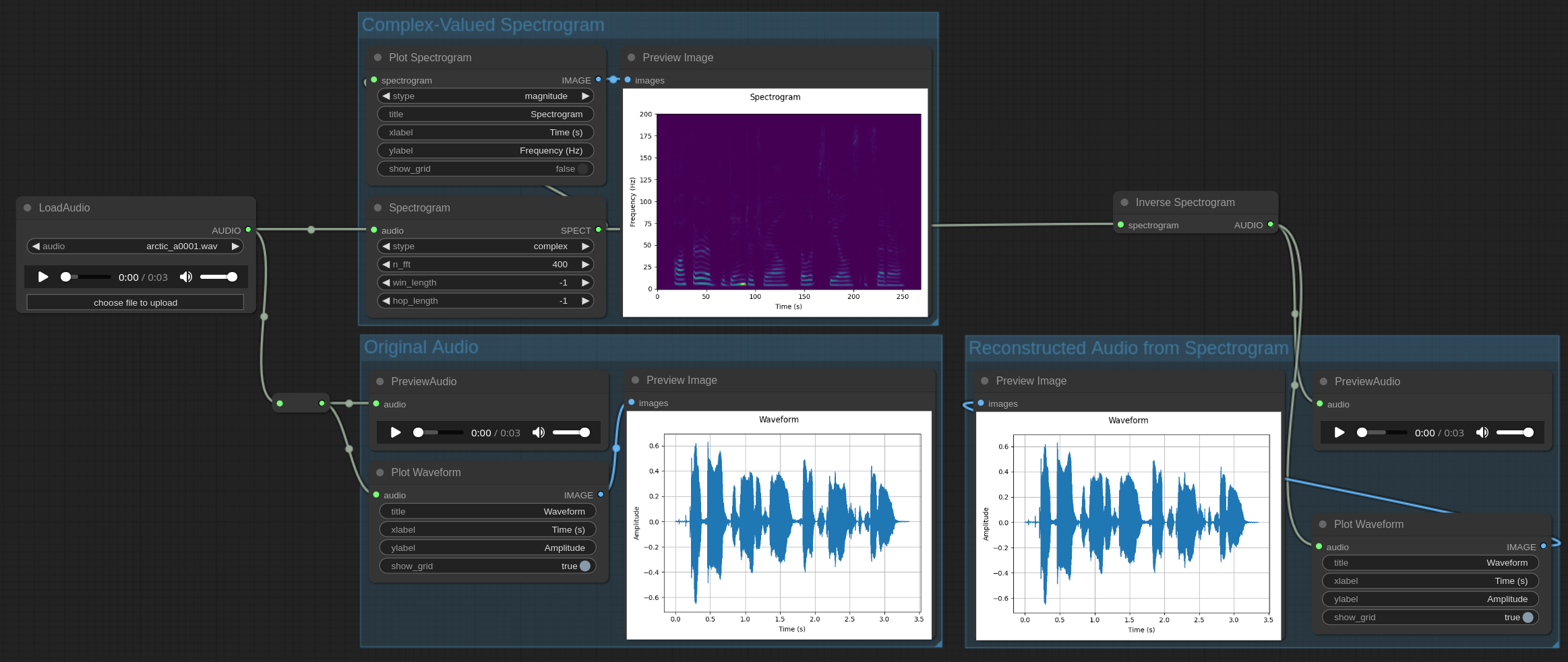 Generating, plotting, and inverting a complex-valued spectrogram