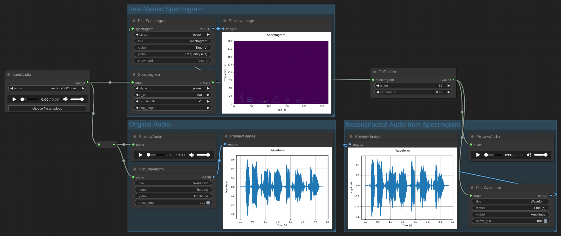 Generating, plotting, and inverting a real-valued spectrogram
