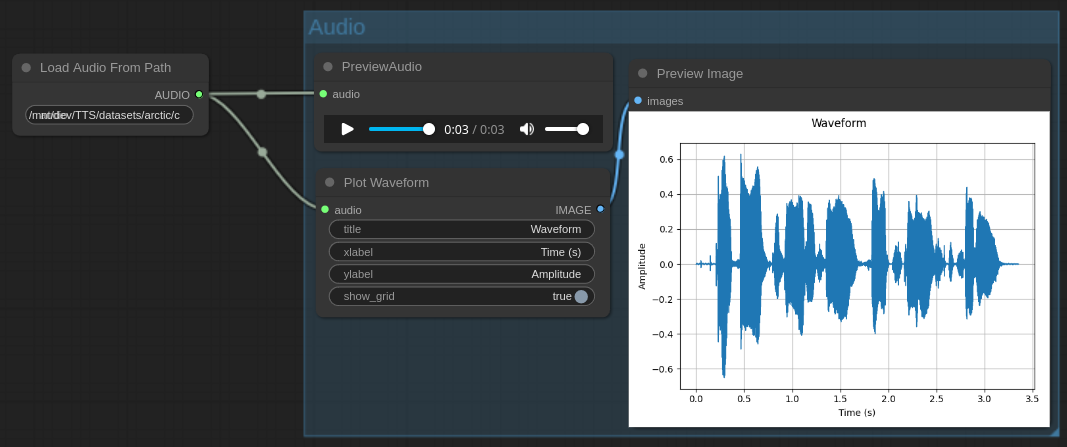 Plotting an audio waveform