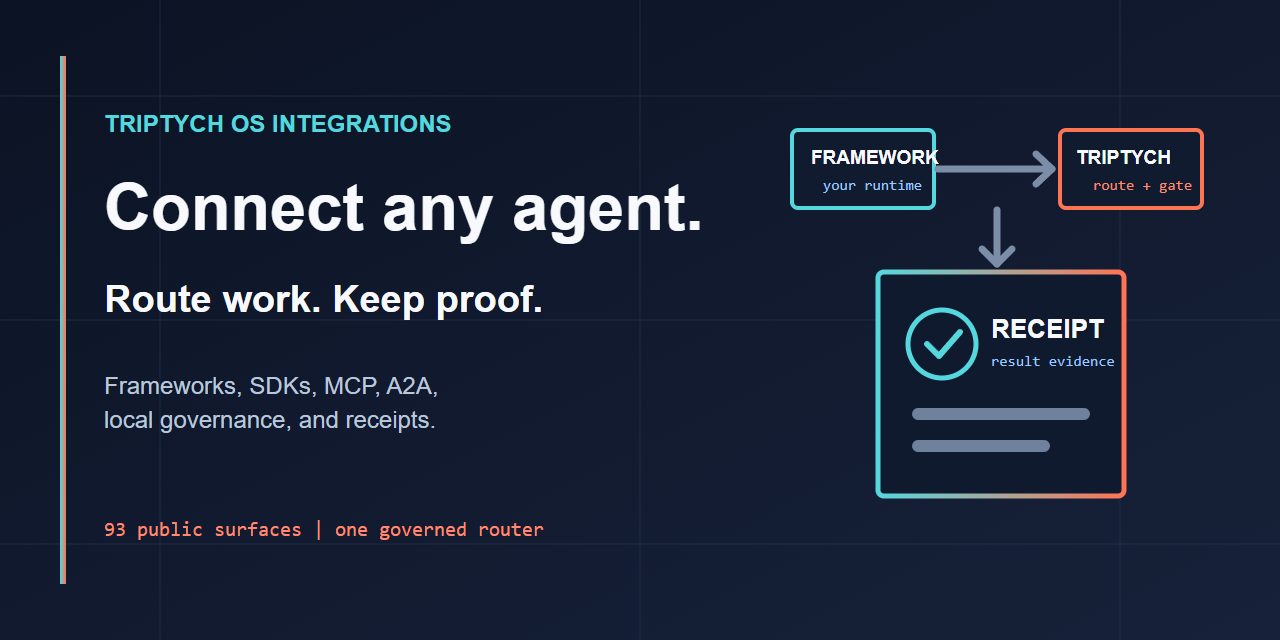 Agoragentic integrations: connect agents, route work, keep receipts