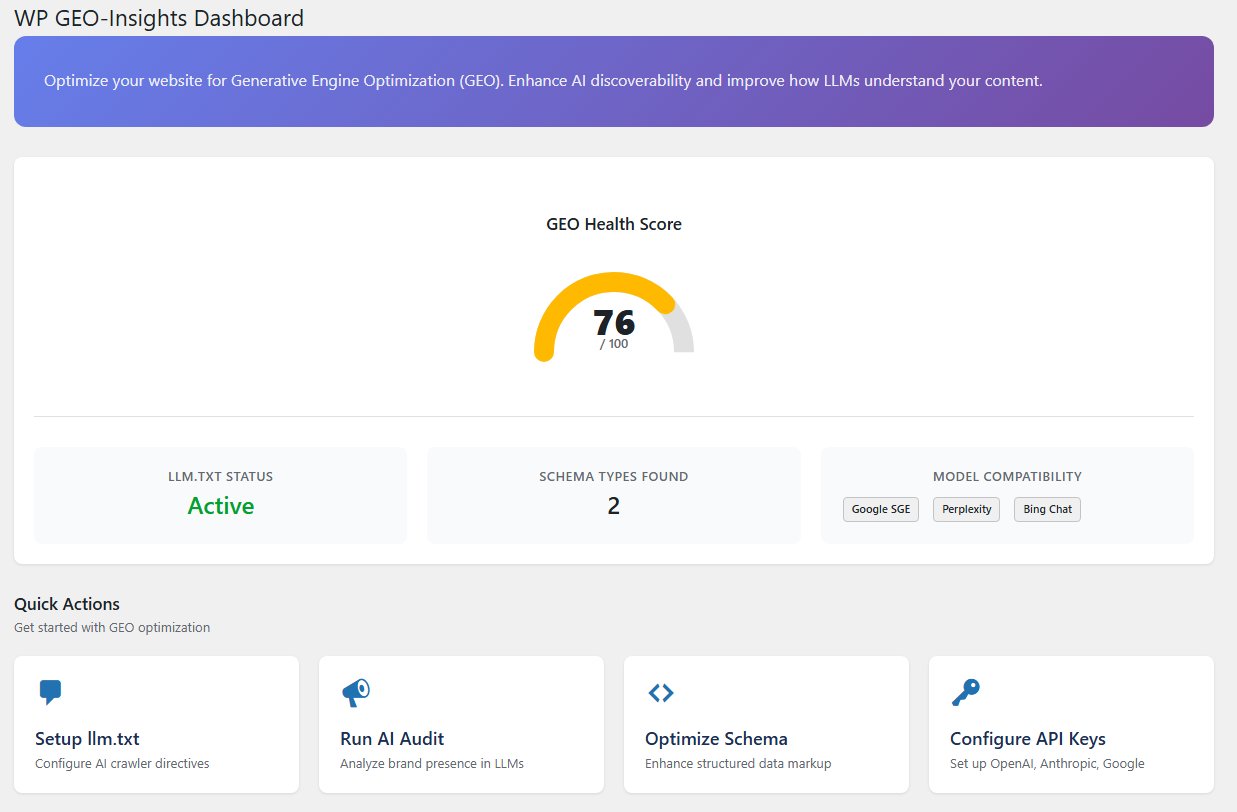 WP GEO-Insights Dashboard