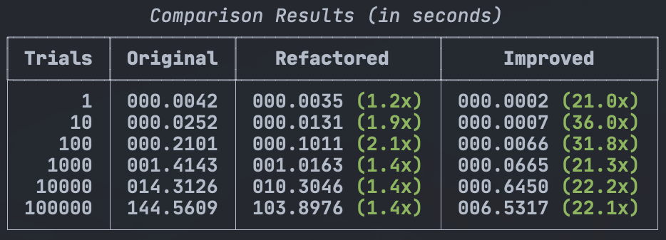comparison results table