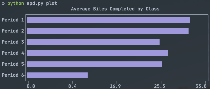 horizontal bar chart
