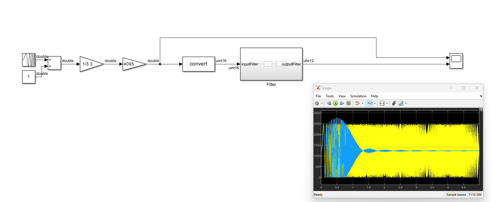 Simlink Model Design