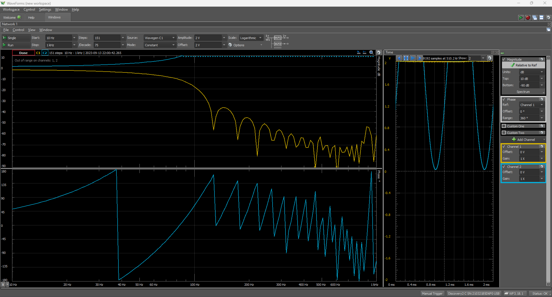 Waveforms Hardware Testing