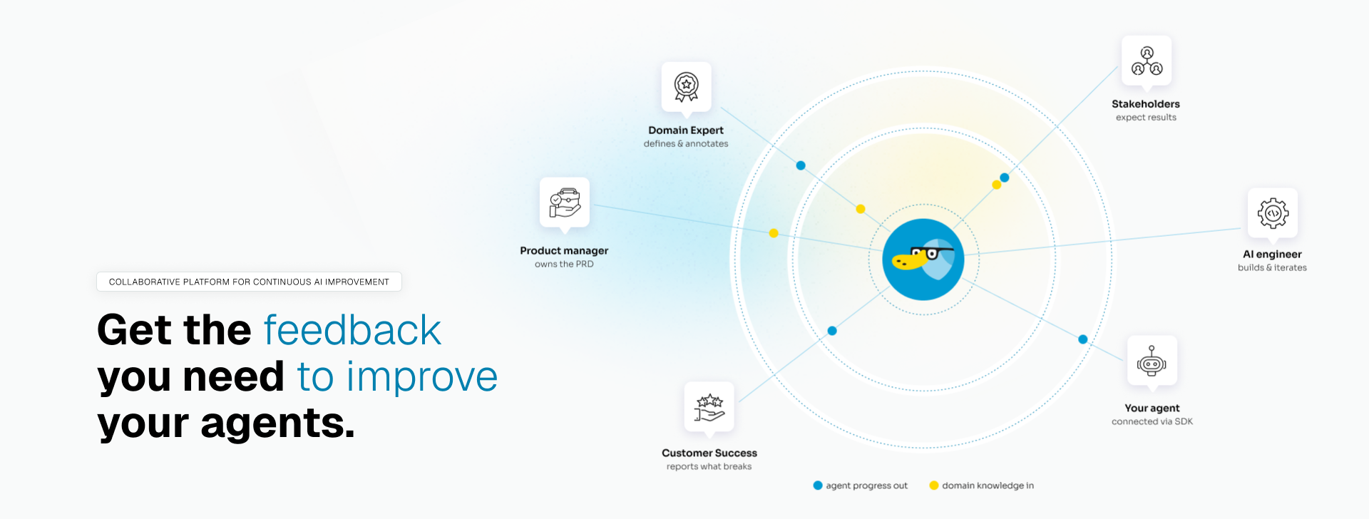Rhesis: Get the feedback you need to improve your agents