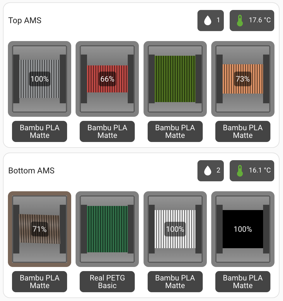 Vector ams card