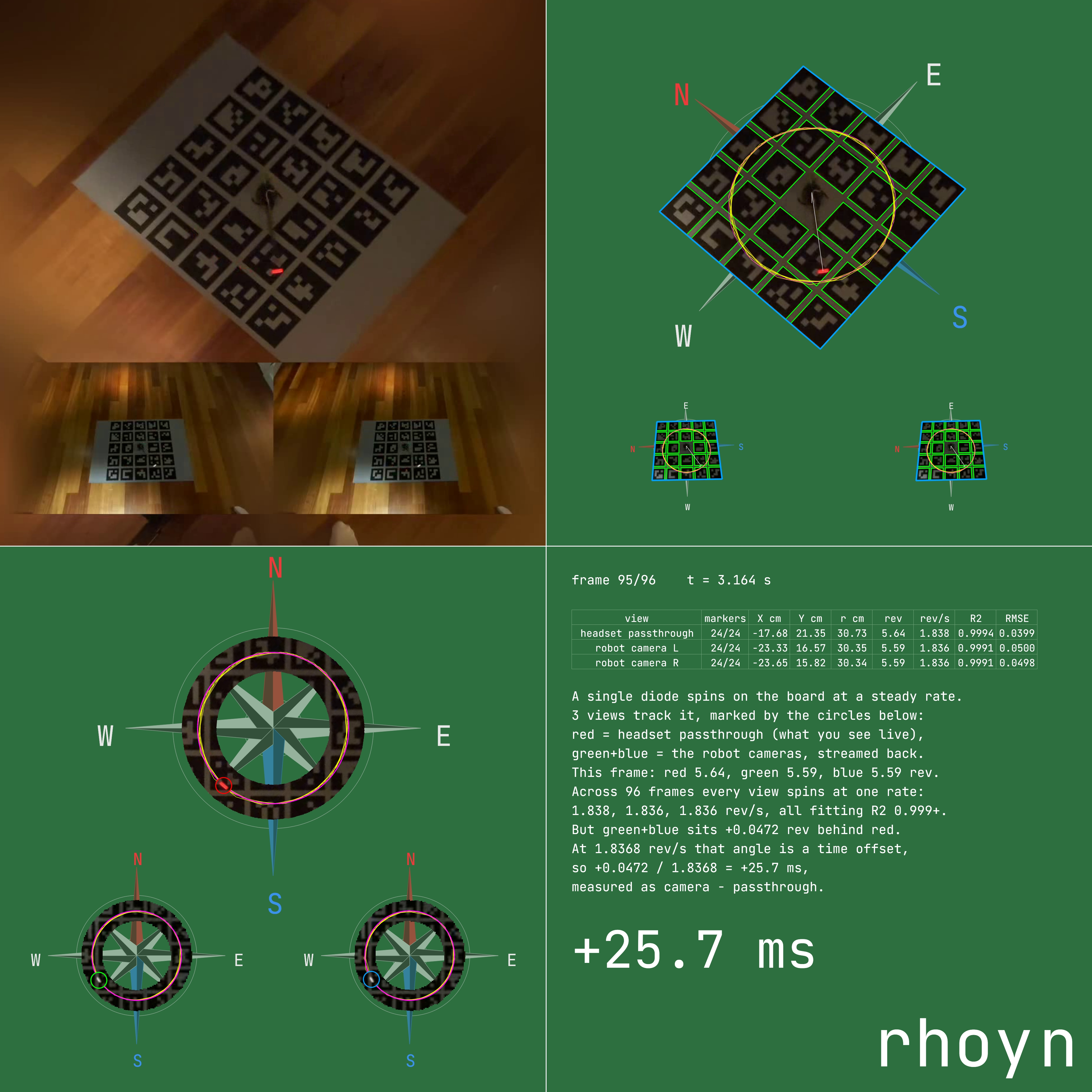 Panel one of the measurement clip: the headset passthrough view of the marker board on a wooden floor under a warm lamp, with the two robot camera views of the same board in a strip beneath it