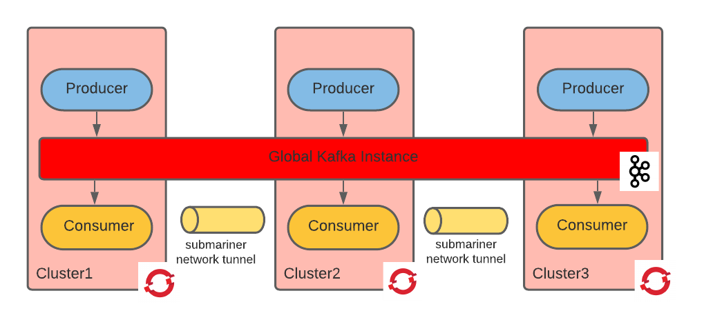 deploying kafka