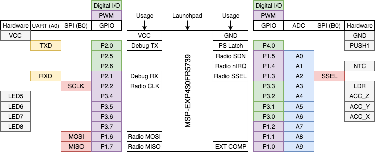 Pinout diagram