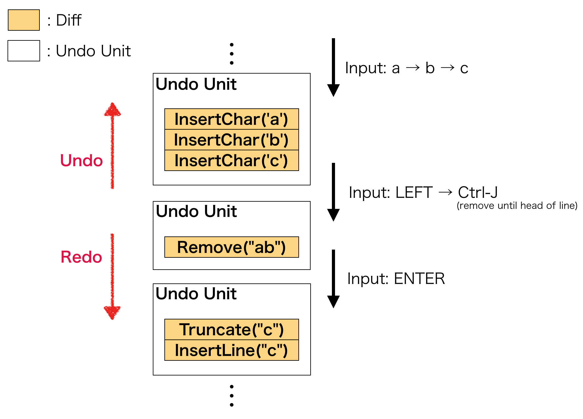 UTF-8 support diagram