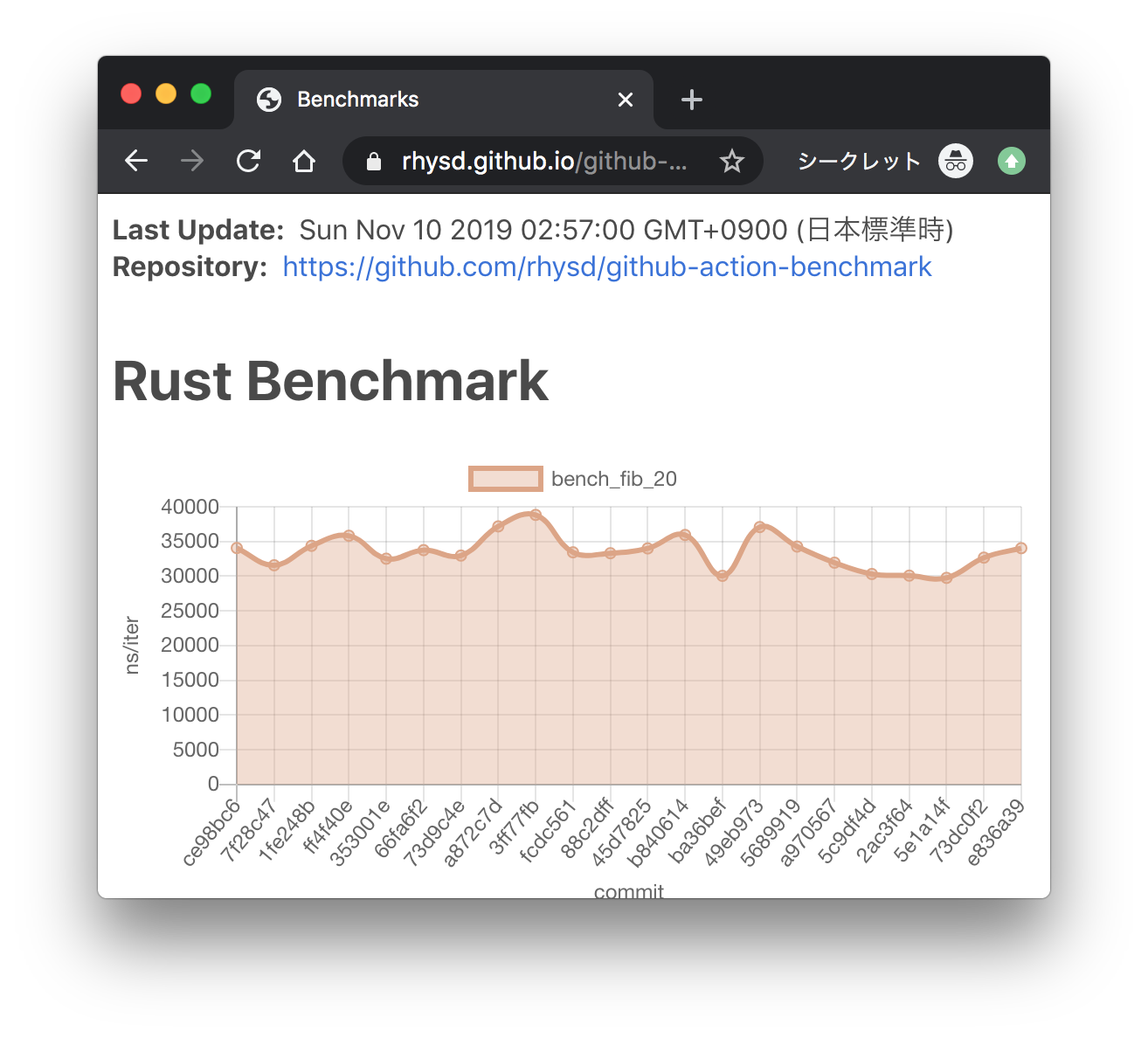 rhysd-github-action-benchmark-from-roblox-coder-social