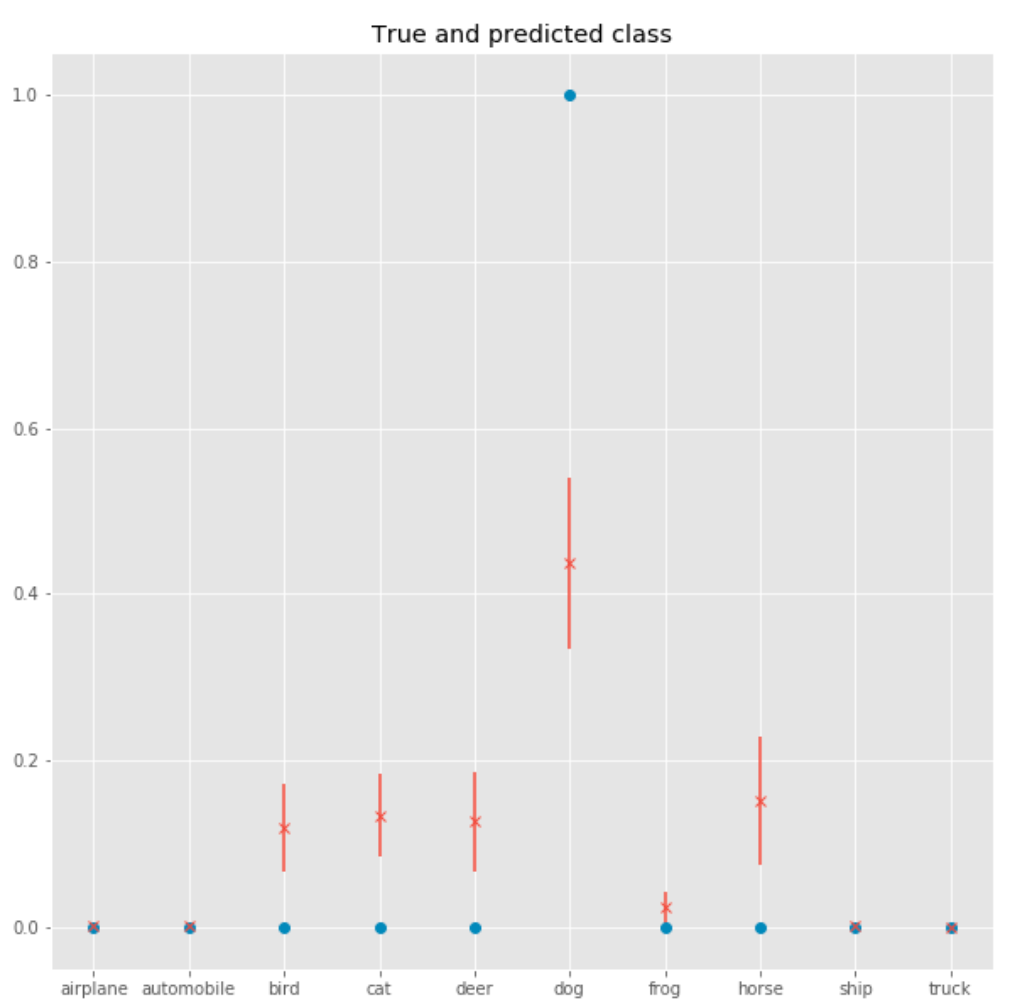 Snapshot of aleatoric uncertainty for a computer vision dataset