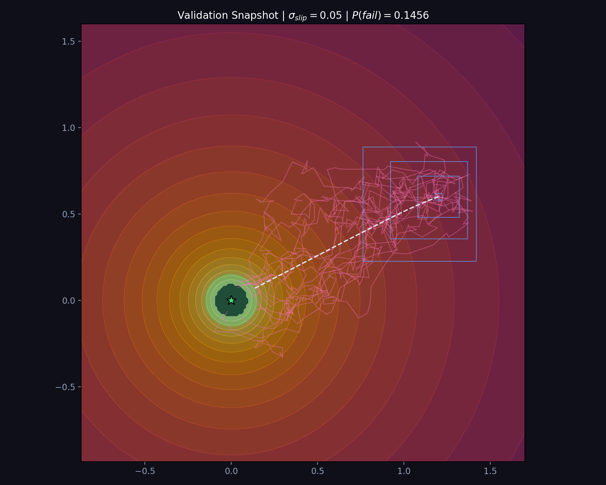 Snapshot of demo for robotic shutdown project