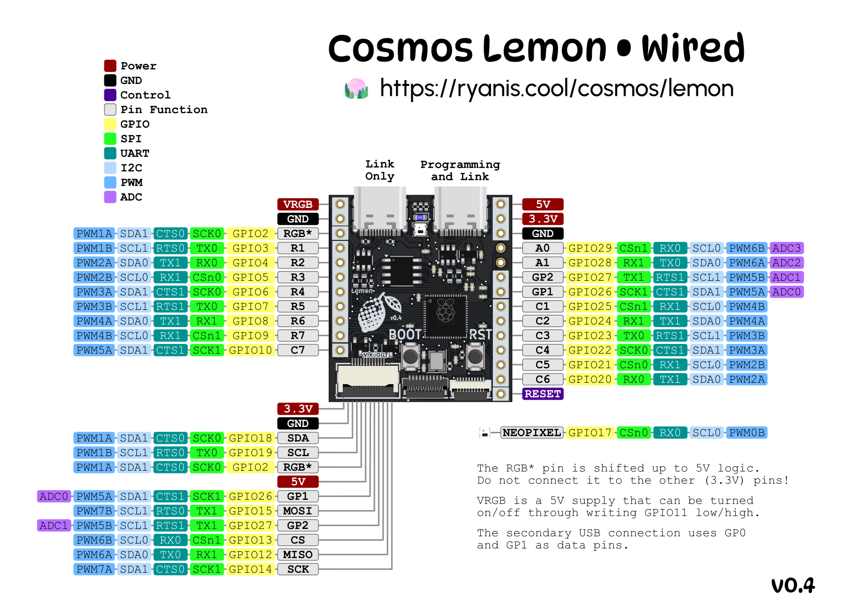 Lemon, from the project README