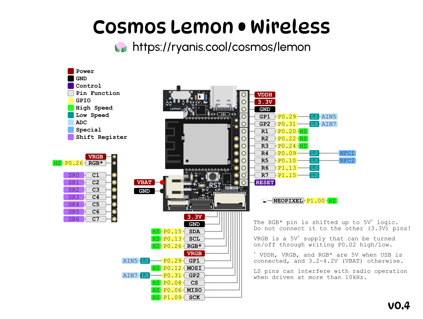 Lemon pcb wireless, from the project README